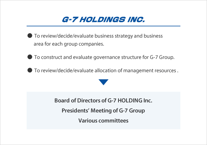G-7 HOLDINGS Inc. Management structure